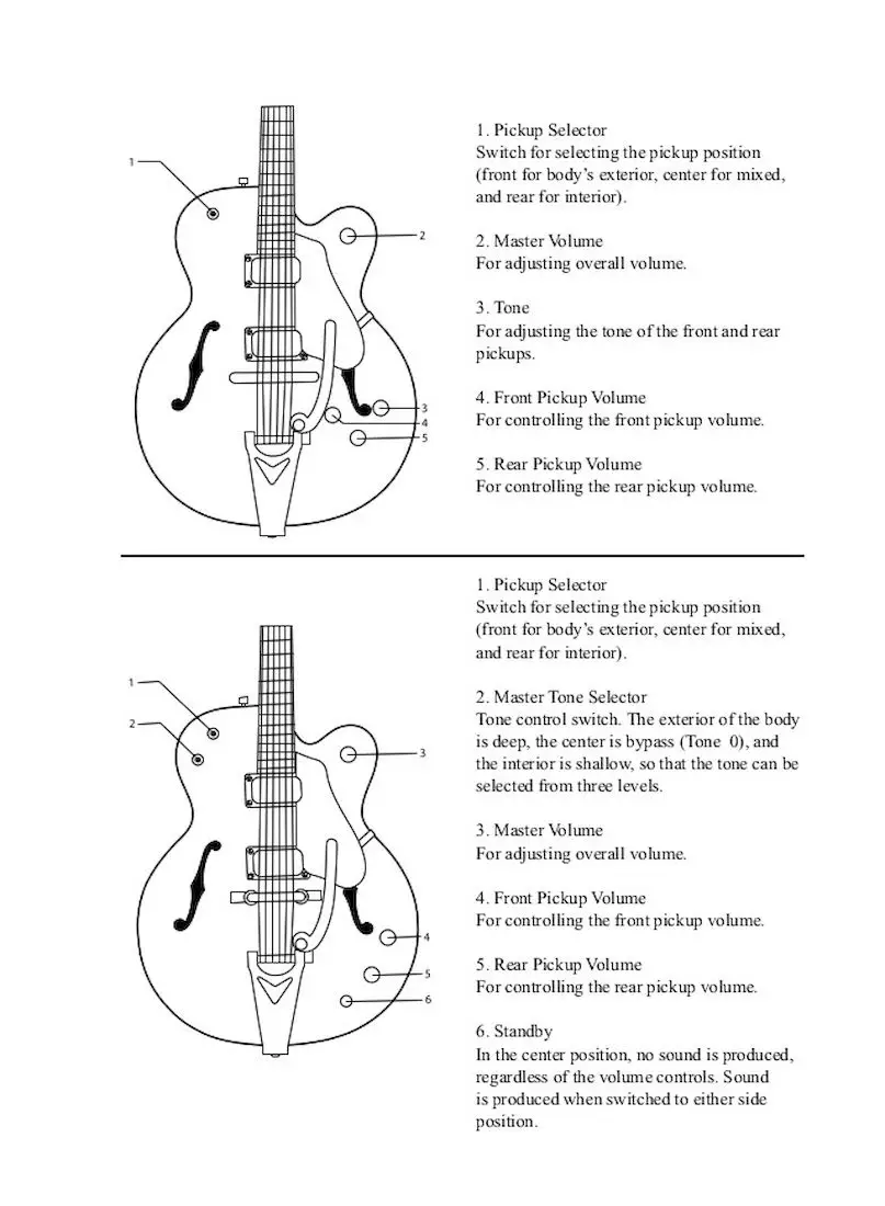Gretsch Guitar Controls Guide